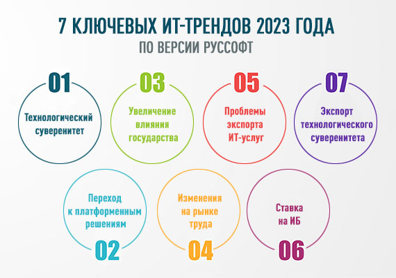 7 ключевых ИТ-трендов 2023 года по версии РУССОФТ